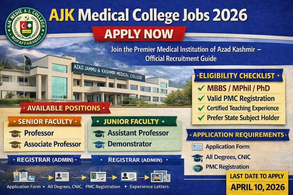 AJK Medical College recruitment 2026